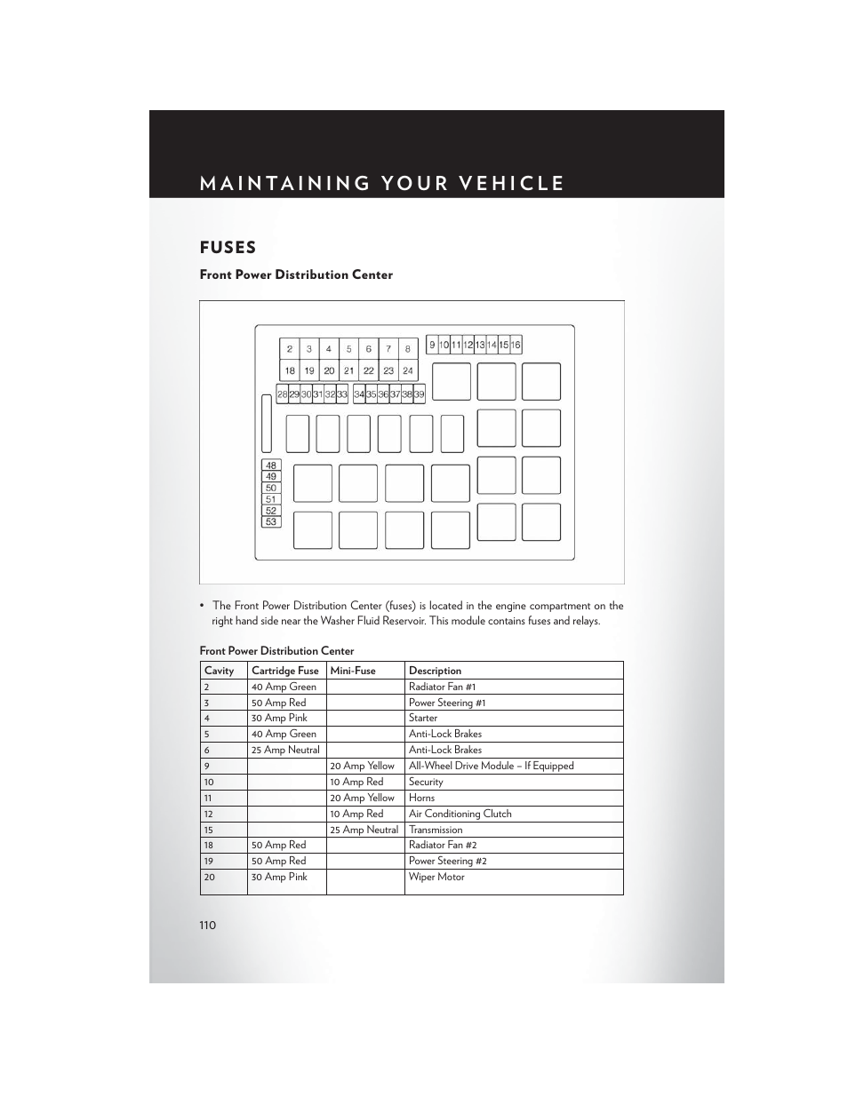 Fuses, Front power distribution center | Chrysler 2013 300 - User Guide User Manual | Page 112 / 132