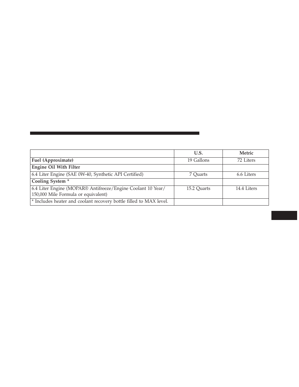 Fluid capacities | Chrysler 2013 300 SRT - Owner Manual User Manual | Page 525 / 580