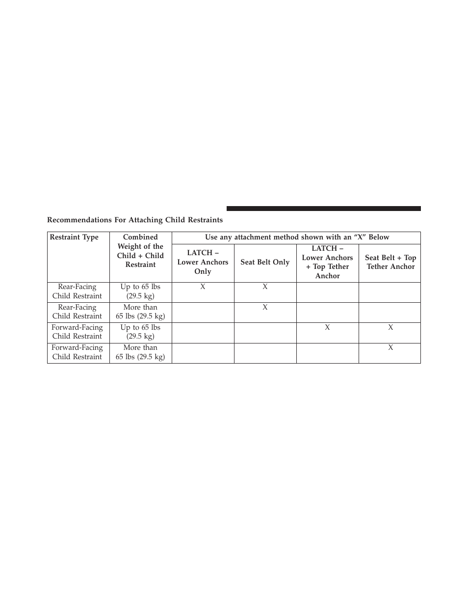 Recommendations for attaching child restraints | Chrysler 2013 300 SRT - Owner Manual User Manual | Page 80 / 580