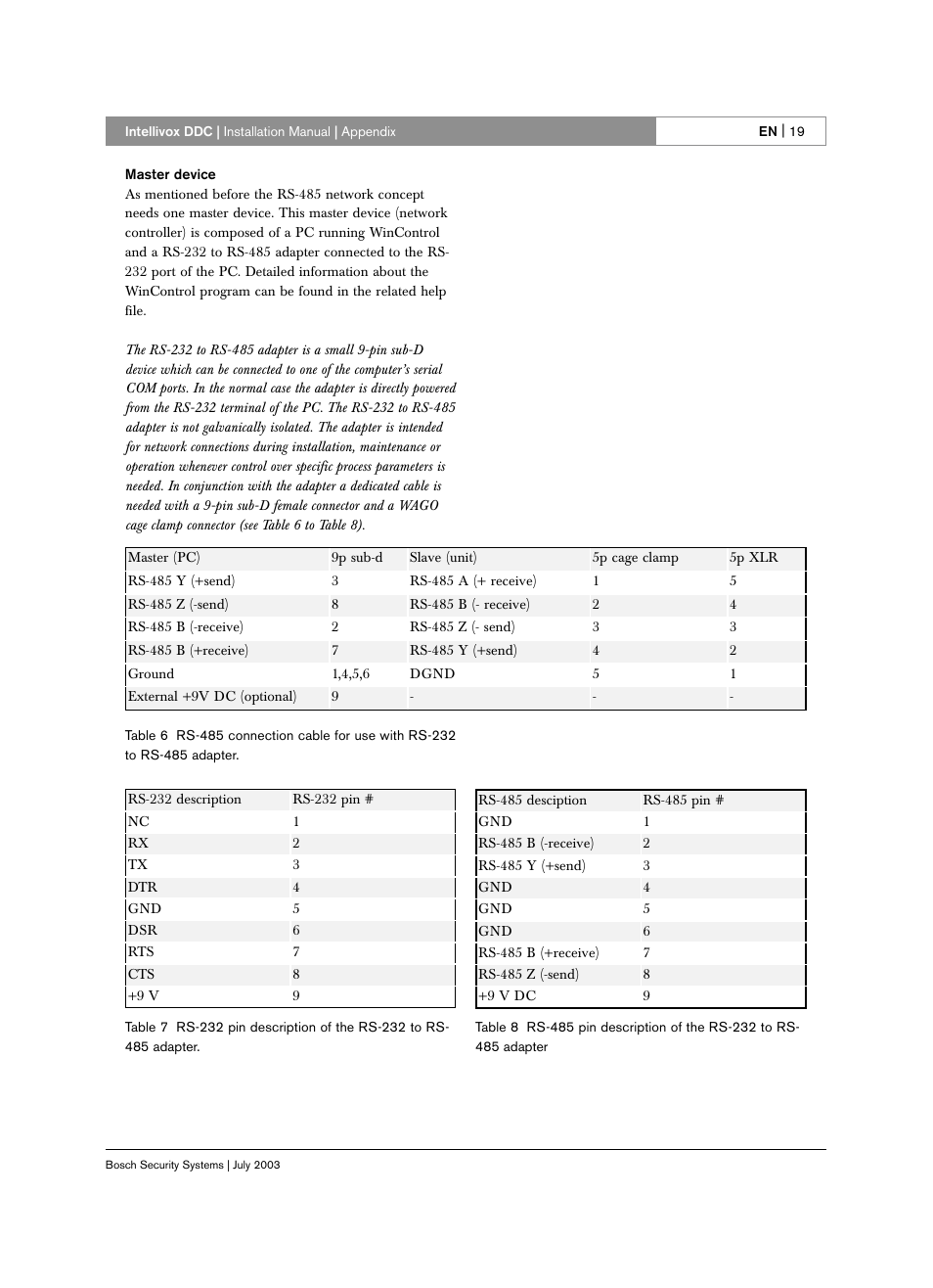 Bosch INTELLIVOX DDC LBC 325X User Manual | Page 18 / 30
