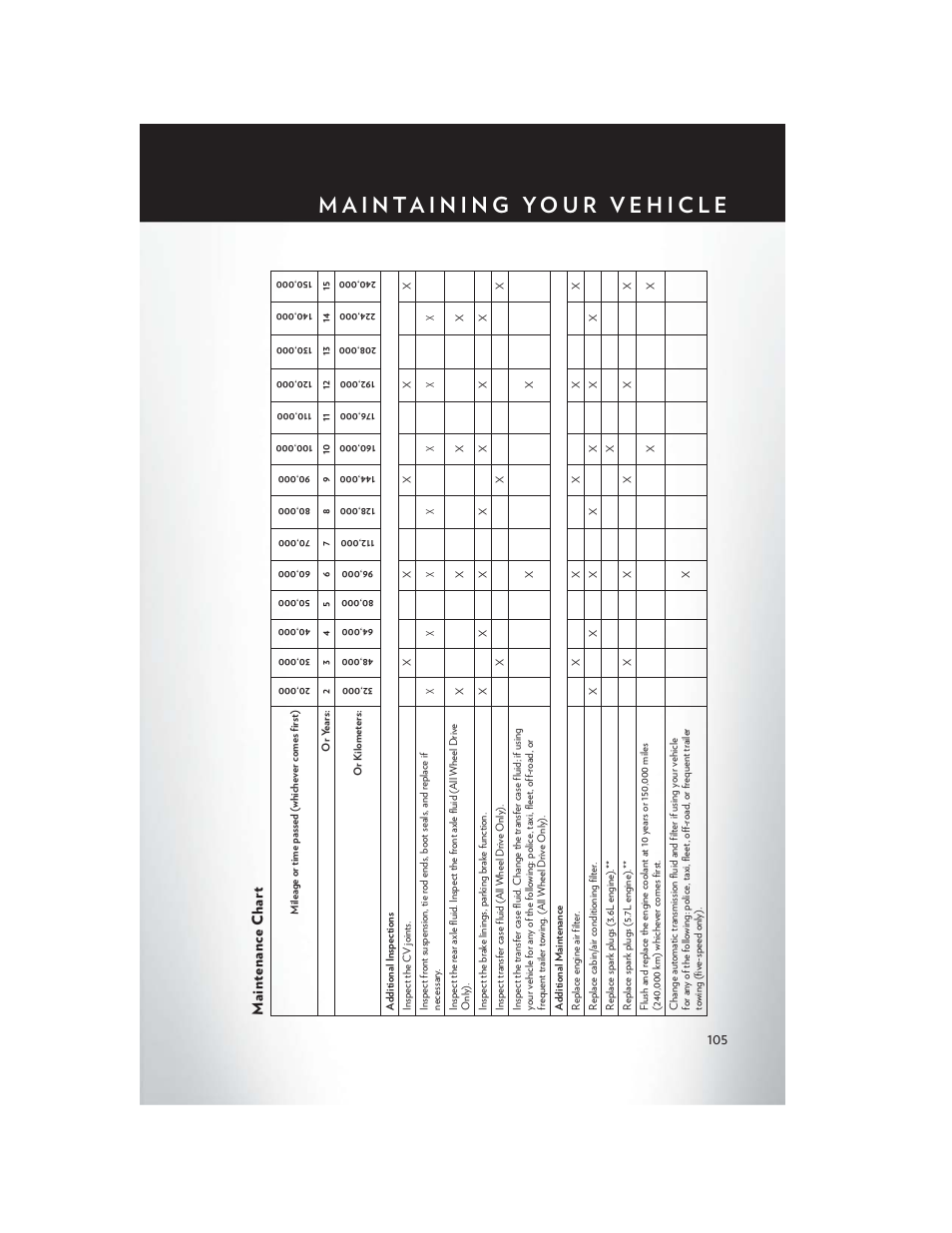 Maintenance chart | Chrysler 2013 300 SRT - User Guide User Manual | Page 107 / 132