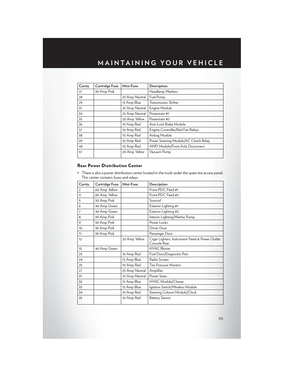 Rear power distribution center | Chrysler 2013 300 SRT - User Guide User Manual | Page 113 / 132