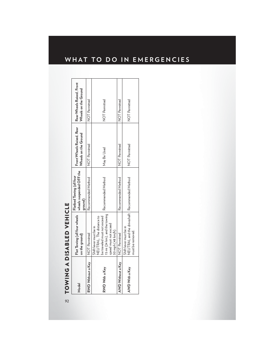 Towing a disabled vehicle | Chrysler 2013 300 SRT - User Guide User Manual | Page 94 / 132