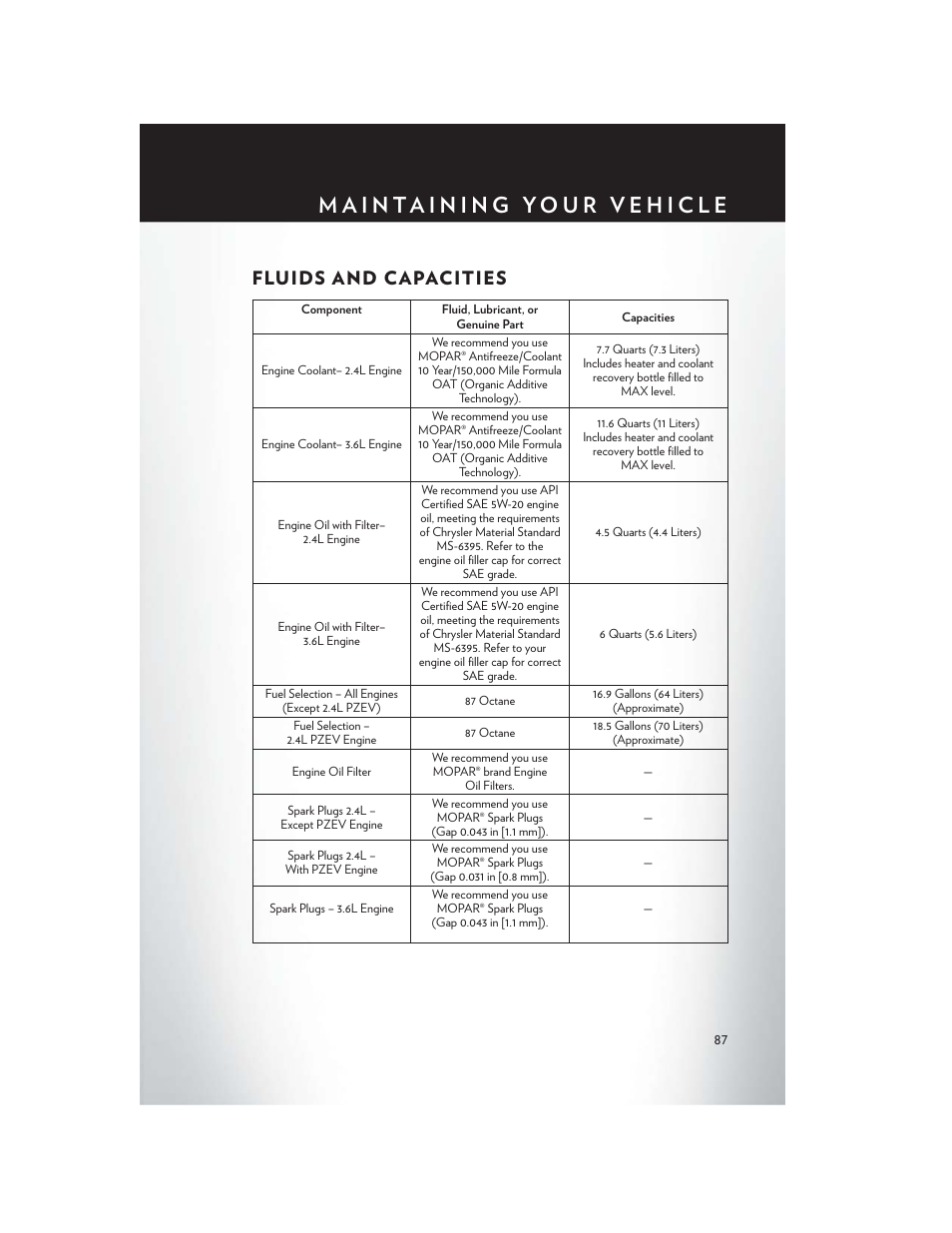 Fluids and capacities | Chrysler 2013 200 - User Guide User Manual | Page 89 / 108