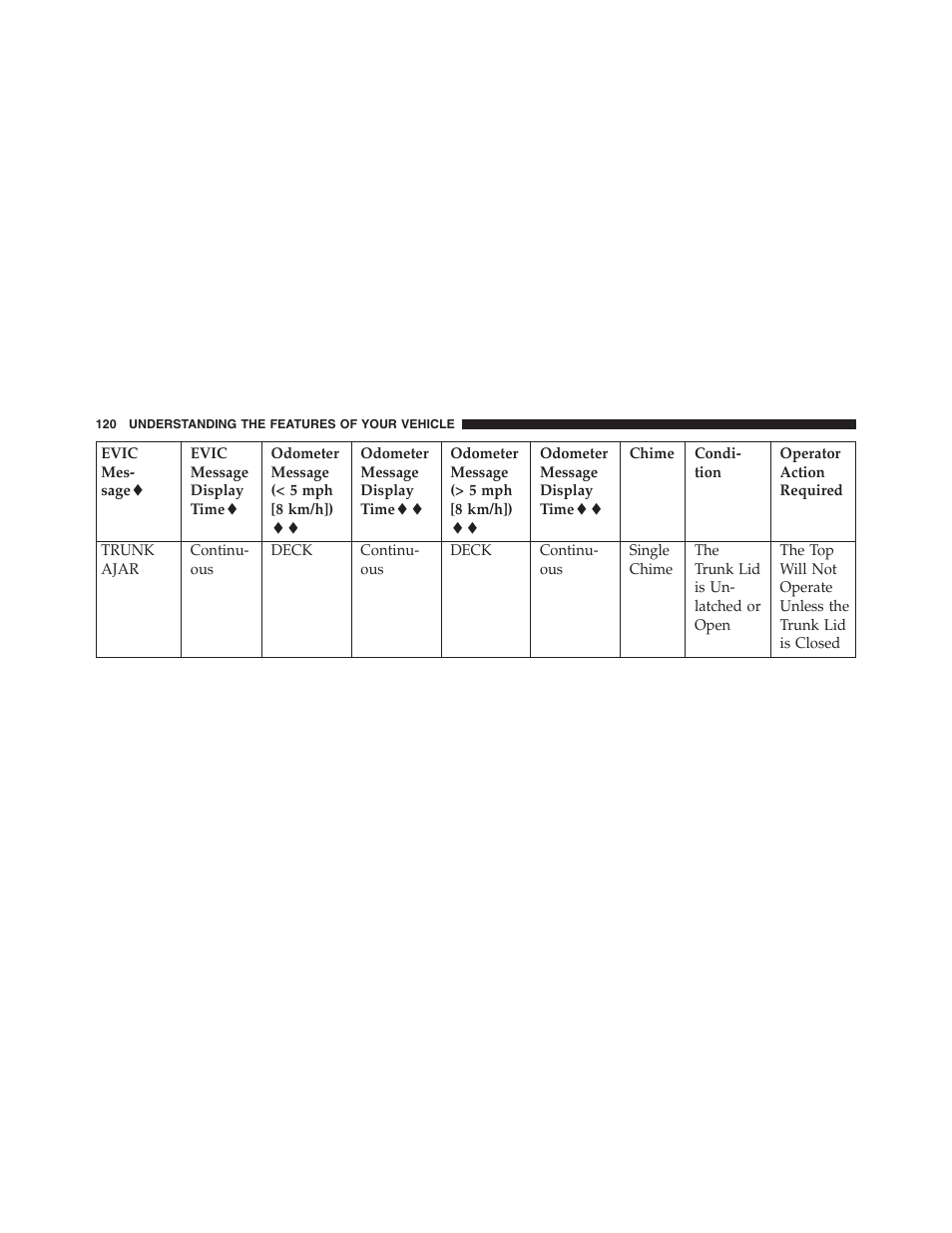 Chrysler 2013 200 Convertible - Owner Manual User Manual | Page 122 / 519