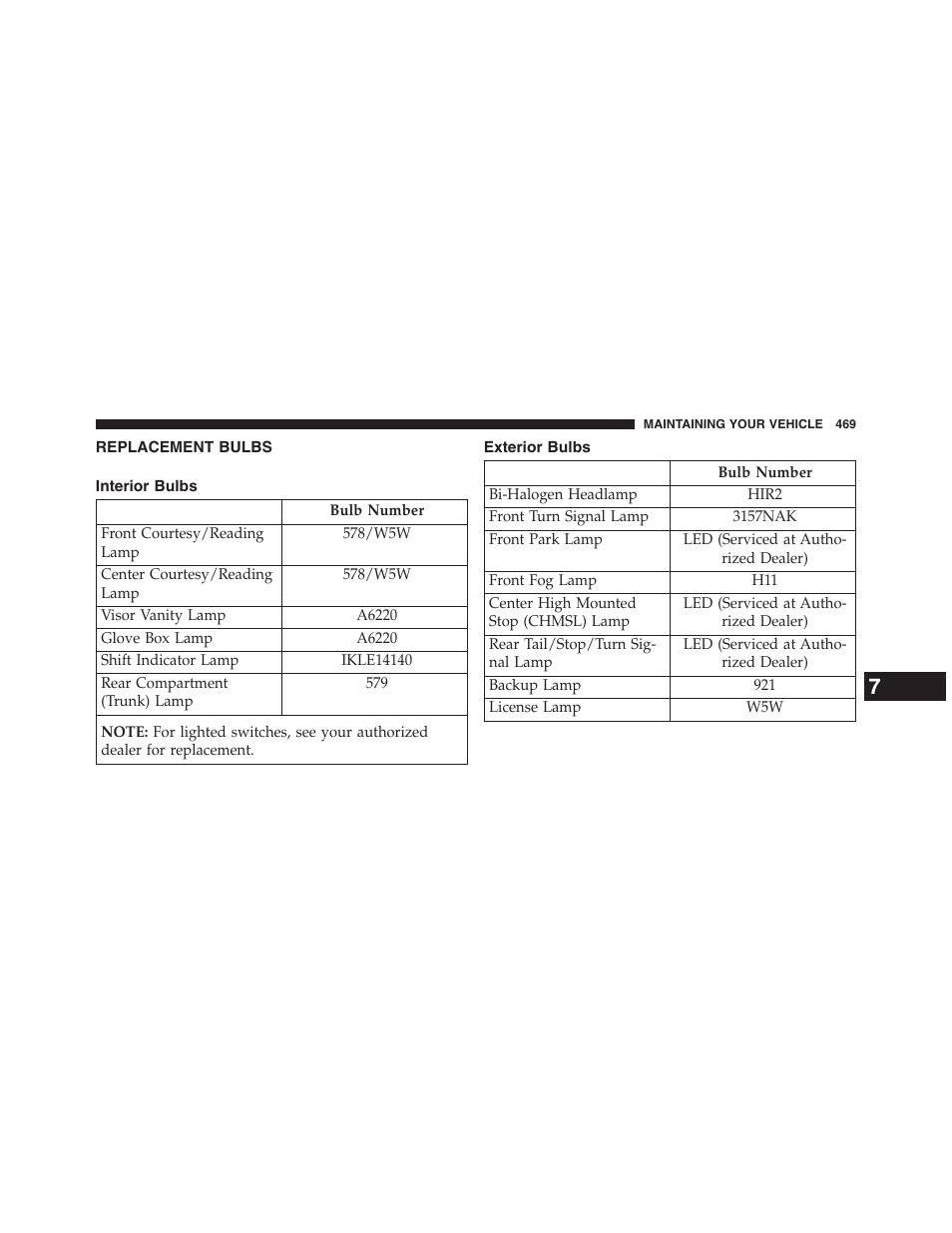 Replacement bulbs | Chrysler 2013 200 Convertible - Owner Manual User Manual | Page 471 / 519