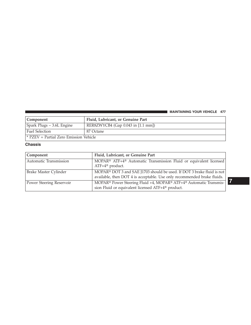 Chassis | Chrysler 2013 200 Convertible - Owner Manual User Manual | Page 479 / 519