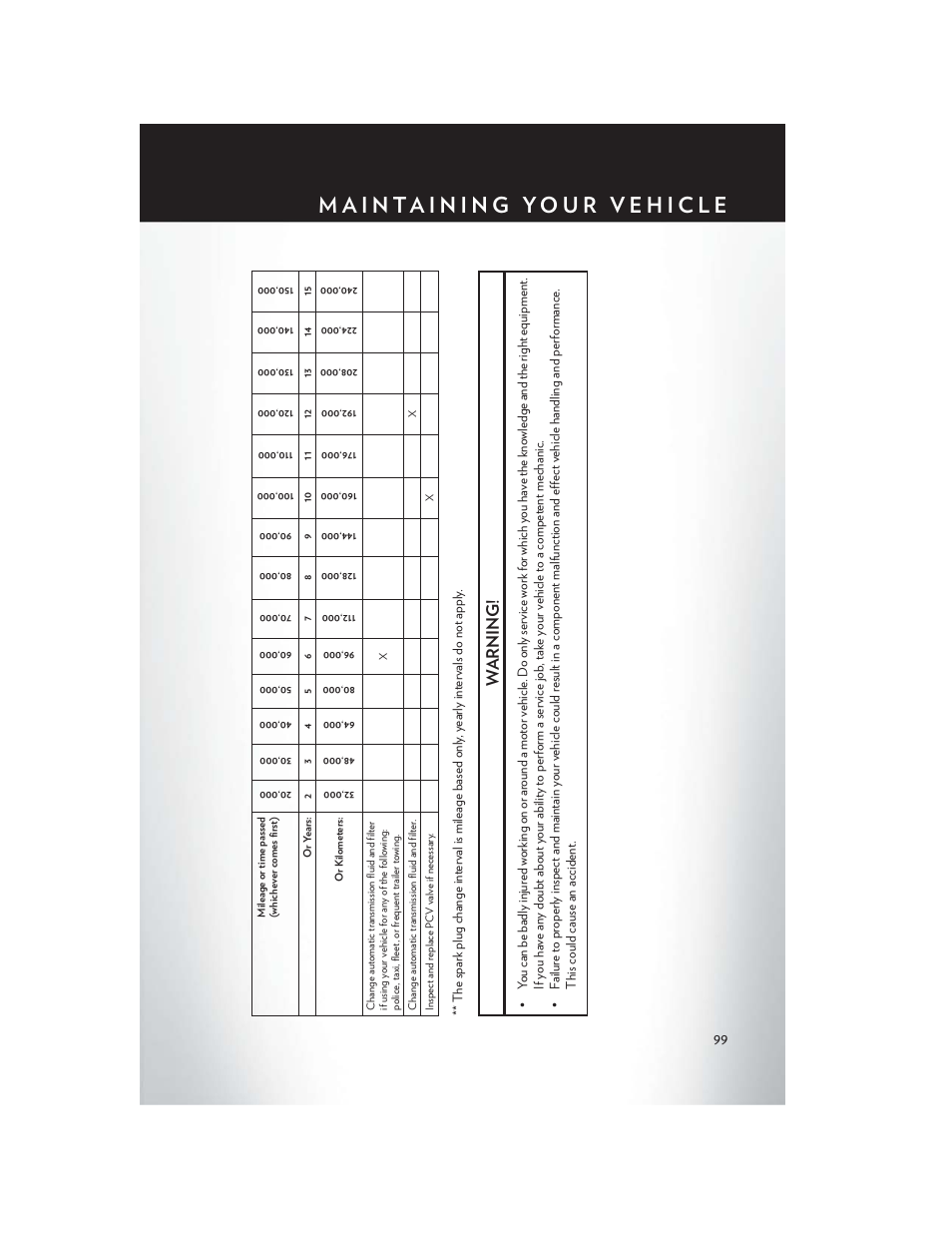 Warning | Chrysler 2013 200 Convertible - User Guide User Manual | Page 101 / 116