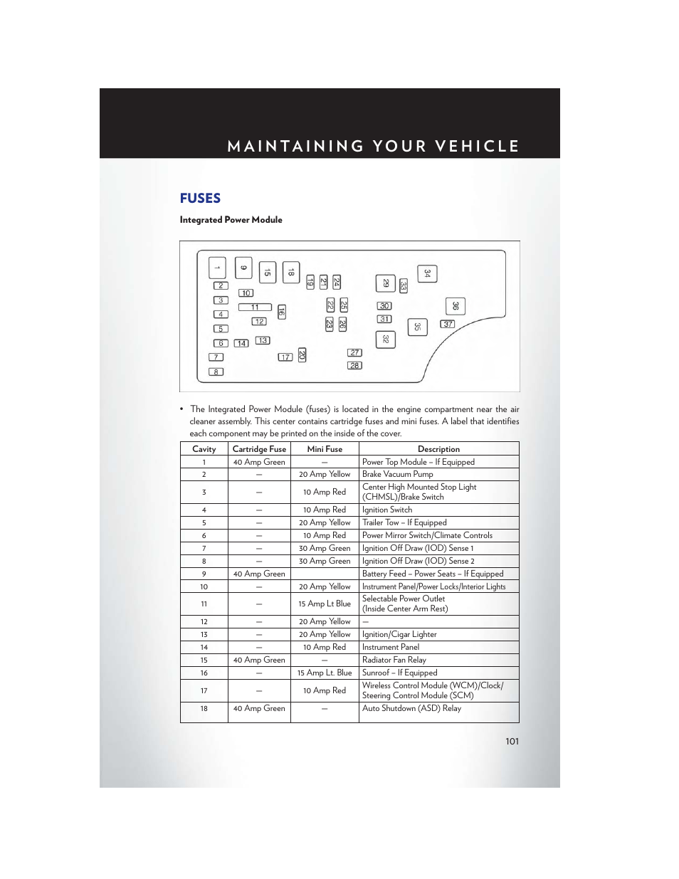 Fuses, Integrated power module | Chrysler 2013 200 Convertible - User Guide User Manual | Page 103 / 116