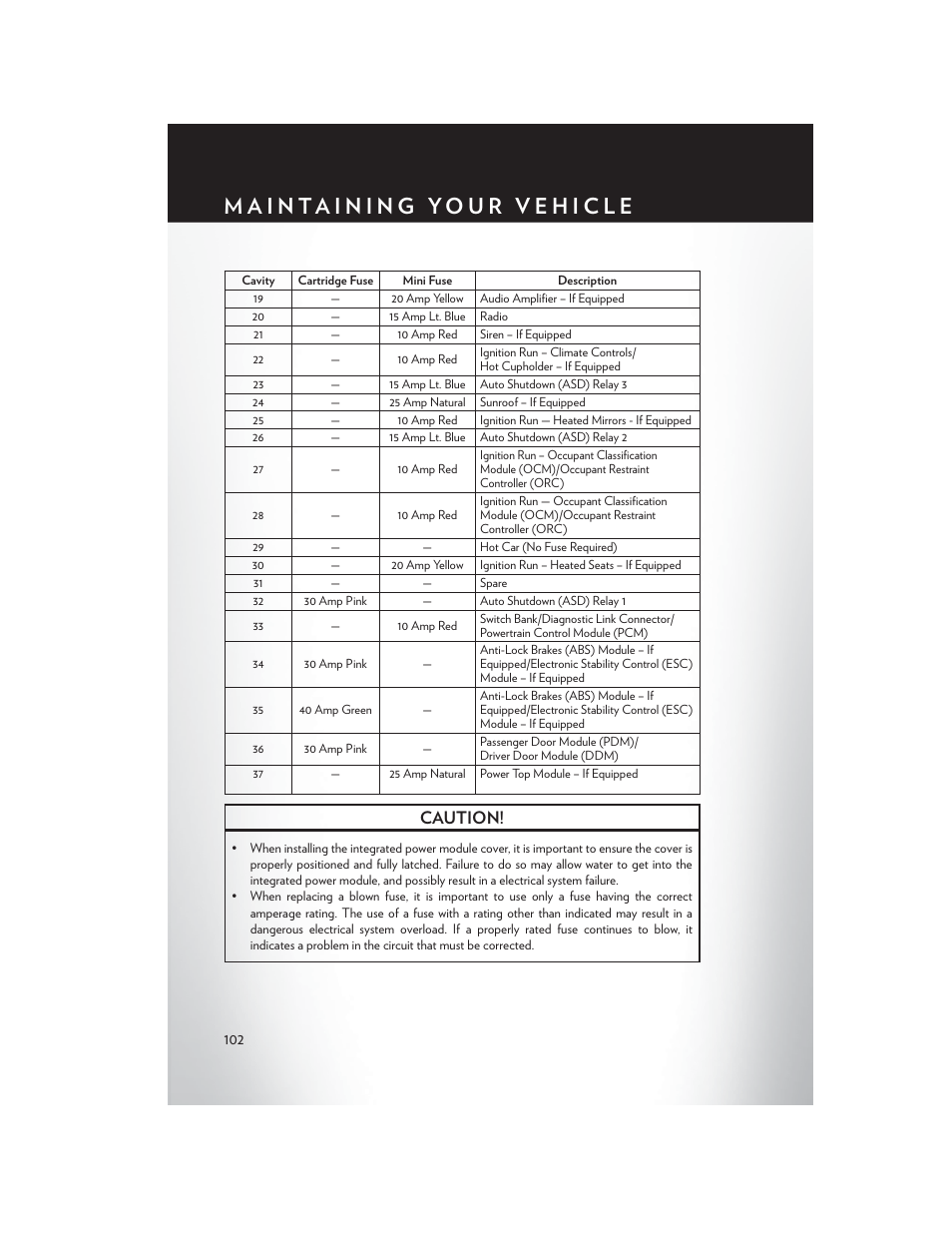 Caution | Chrysler 2013 200 Convertible - User Guide User Manual | Page 104 / 116