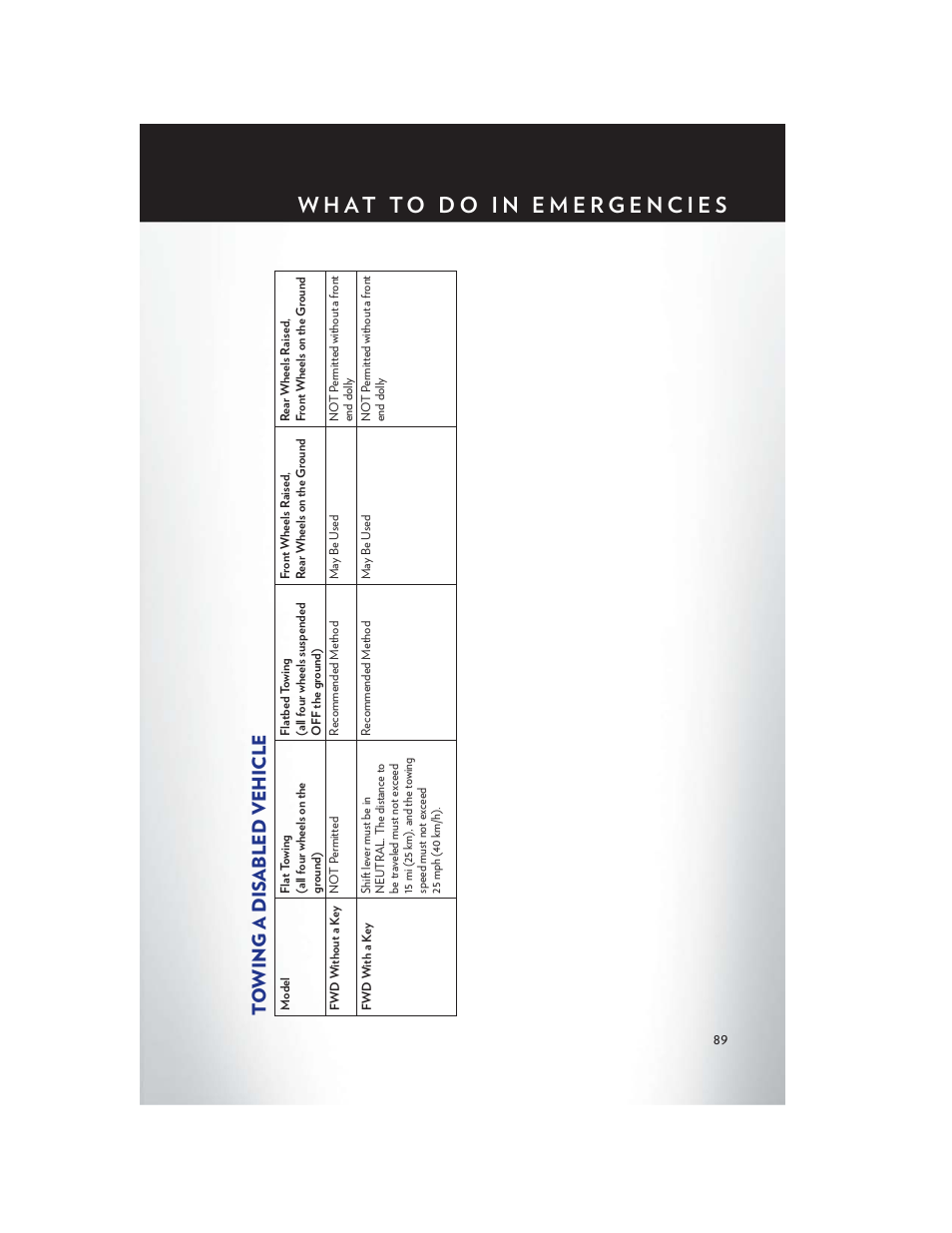 Towing a disabled vehicle | Chrysler 2013 200 Convertible - User Guide User Manual | Page 91 / 116