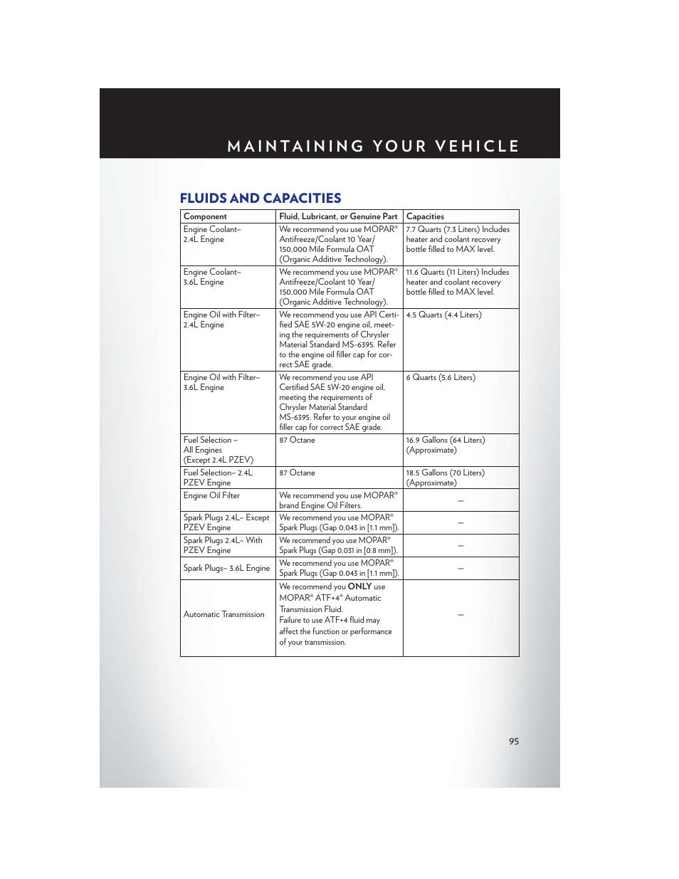 Fluids and capacities | Chrysler 2013 200 Convertible - User Guide User Manual | Page 97 / 116