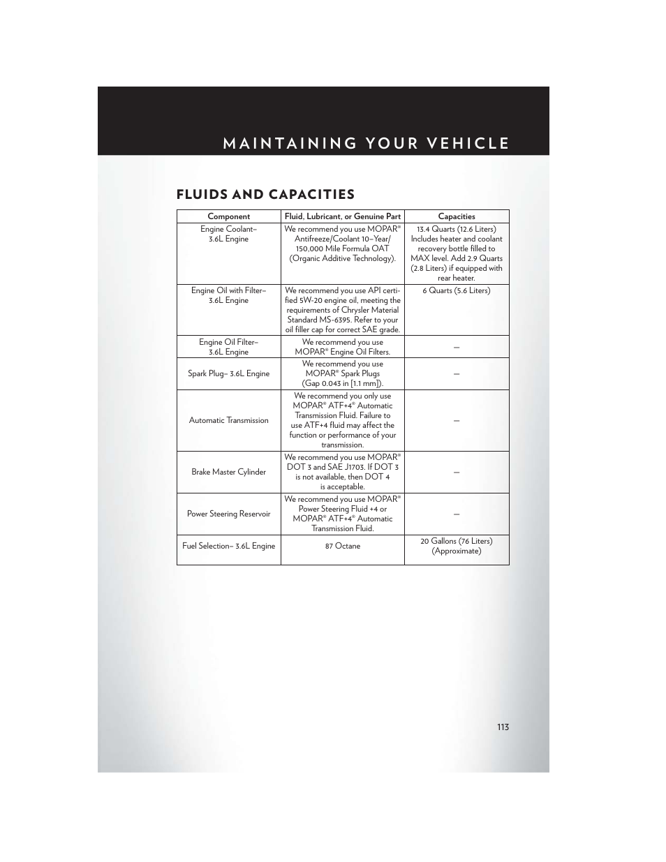 Fluids and capacities | Chrysler 2013 Country - User Guide User Manual | Page 115 / 140