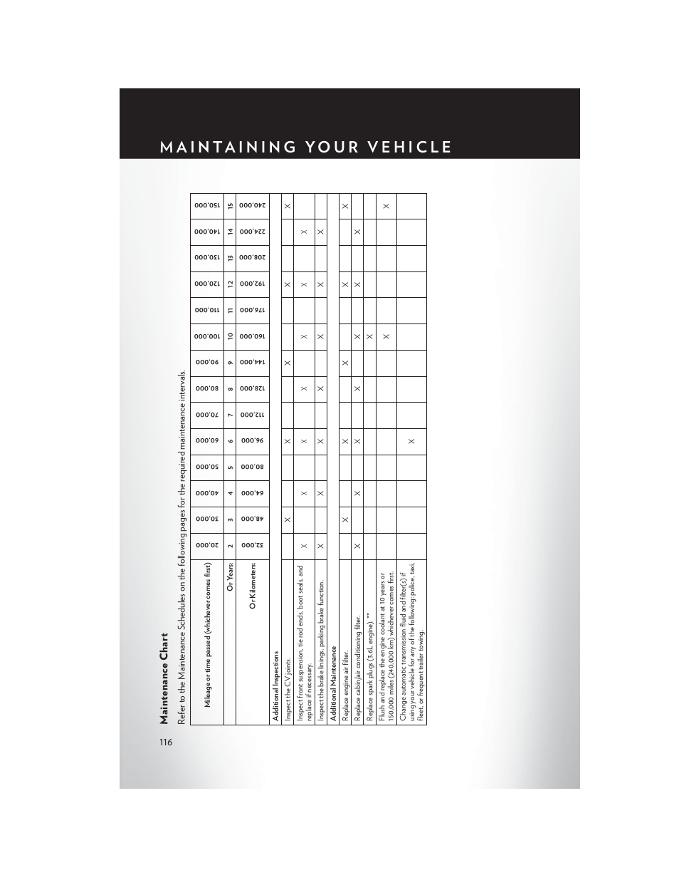 Maintenance chart | Chrysler 2013 Country - User Guide User Manual | Page 118 / 140