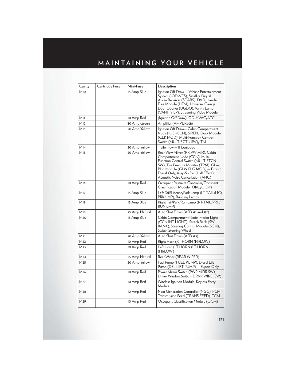 Chrysler 2013 Country - User Guide User Manual | Page 123 / 140