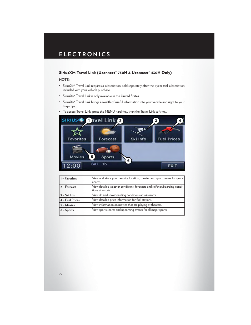 Chrysler 2013 Country - User Guide User Manual | Page 74 / 140