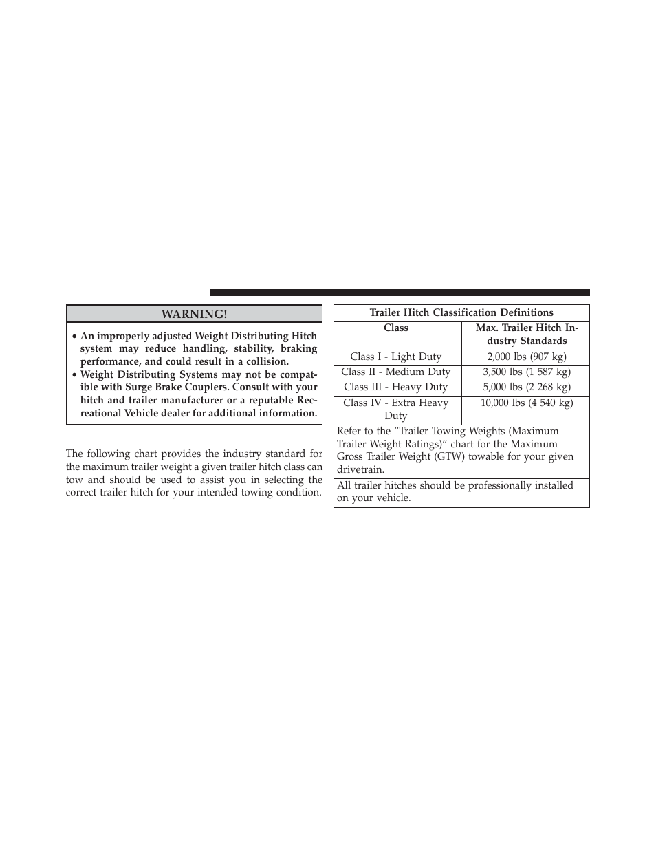 Trailer hitch classification | Chrysler 2014 300 - Owner Manual User Manual | Page 470 / 615