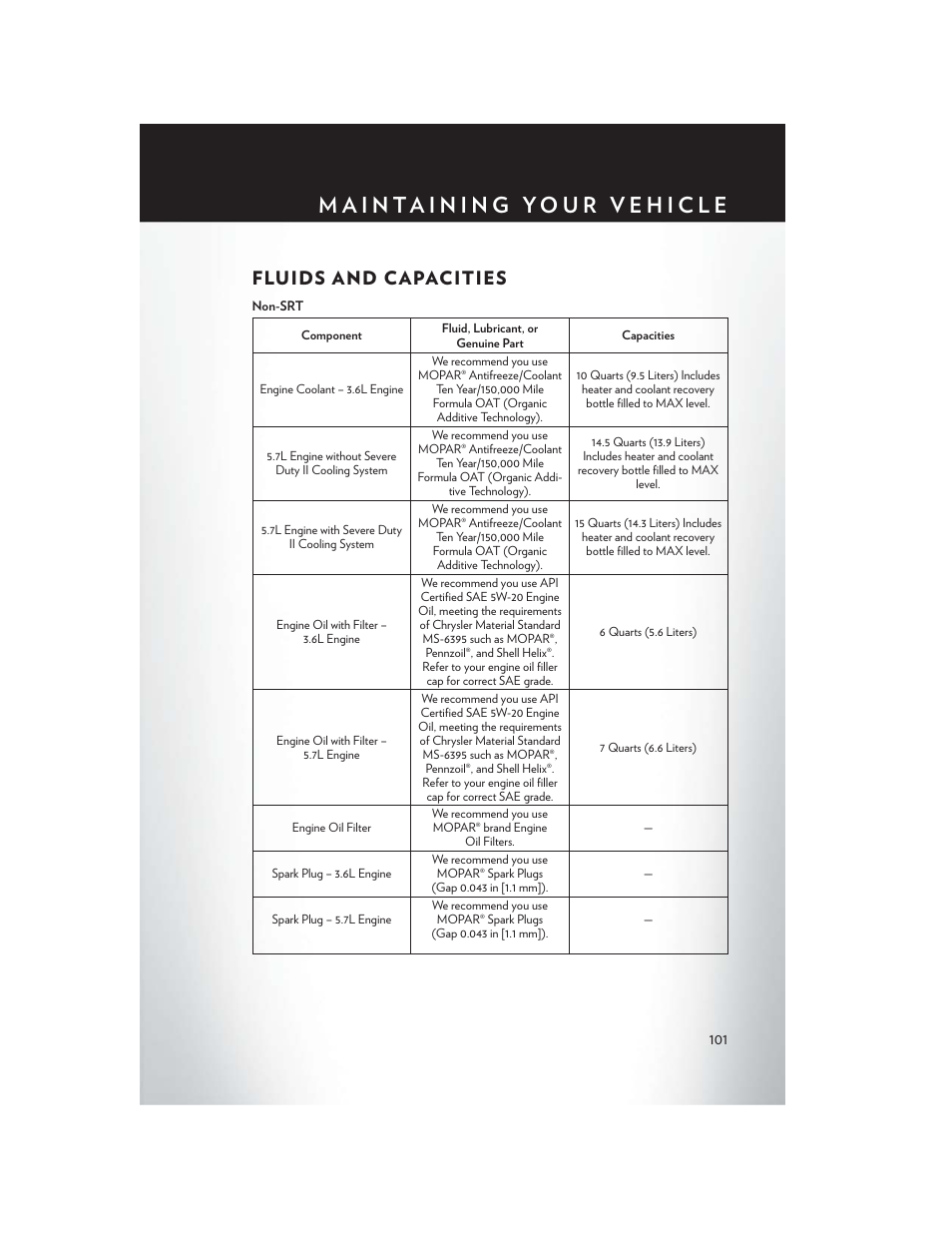 Fluids and capacities | Chrysler 2014 300 - User Guide User Manual | Page 103 / 132