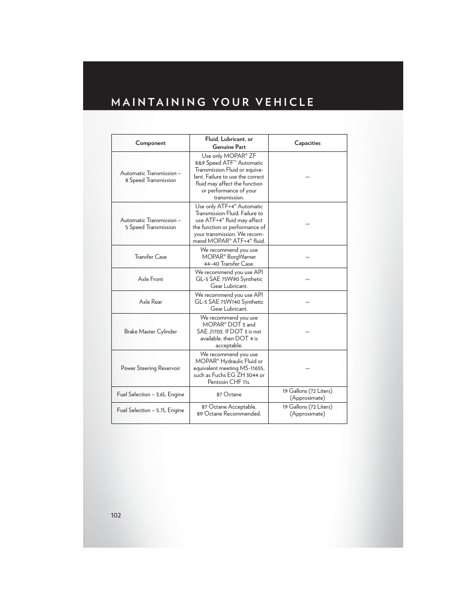 Chrysler 2014 300 - User Guide User Manual | Page 104 / 132