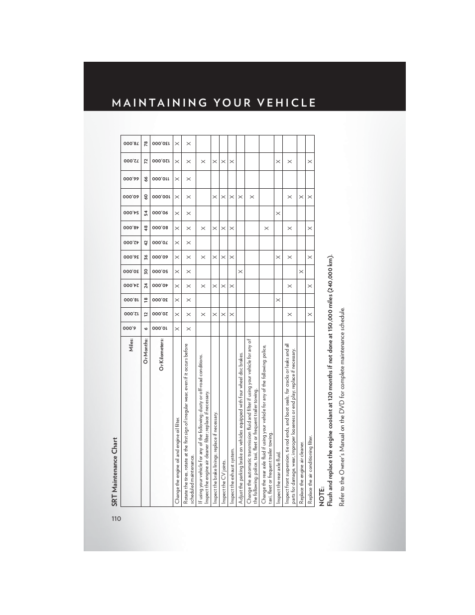 Chrysler 2014 300 - User Guide User Manual | Page 112 / 132