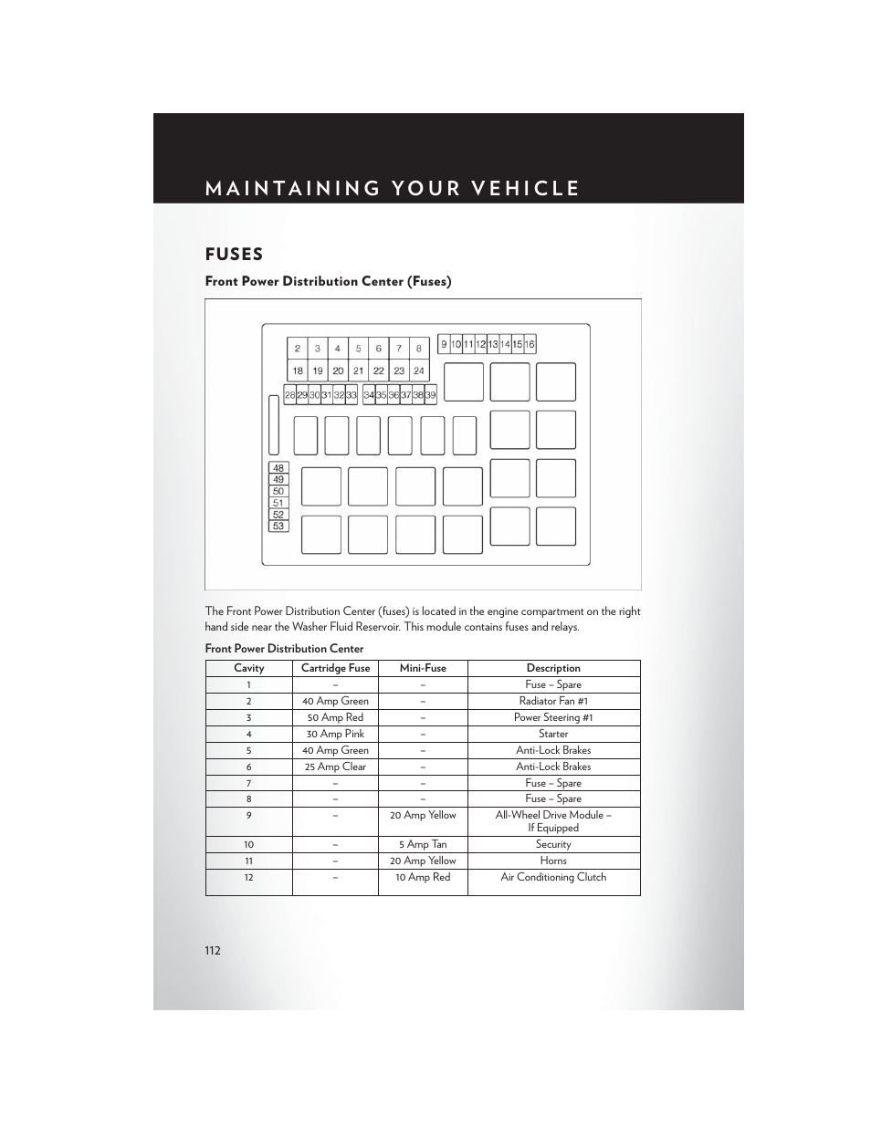 Fuses, Front power distribution center (fuses) | Chrysler 2014 300 - User Guide User Manual | Page 114 / 132