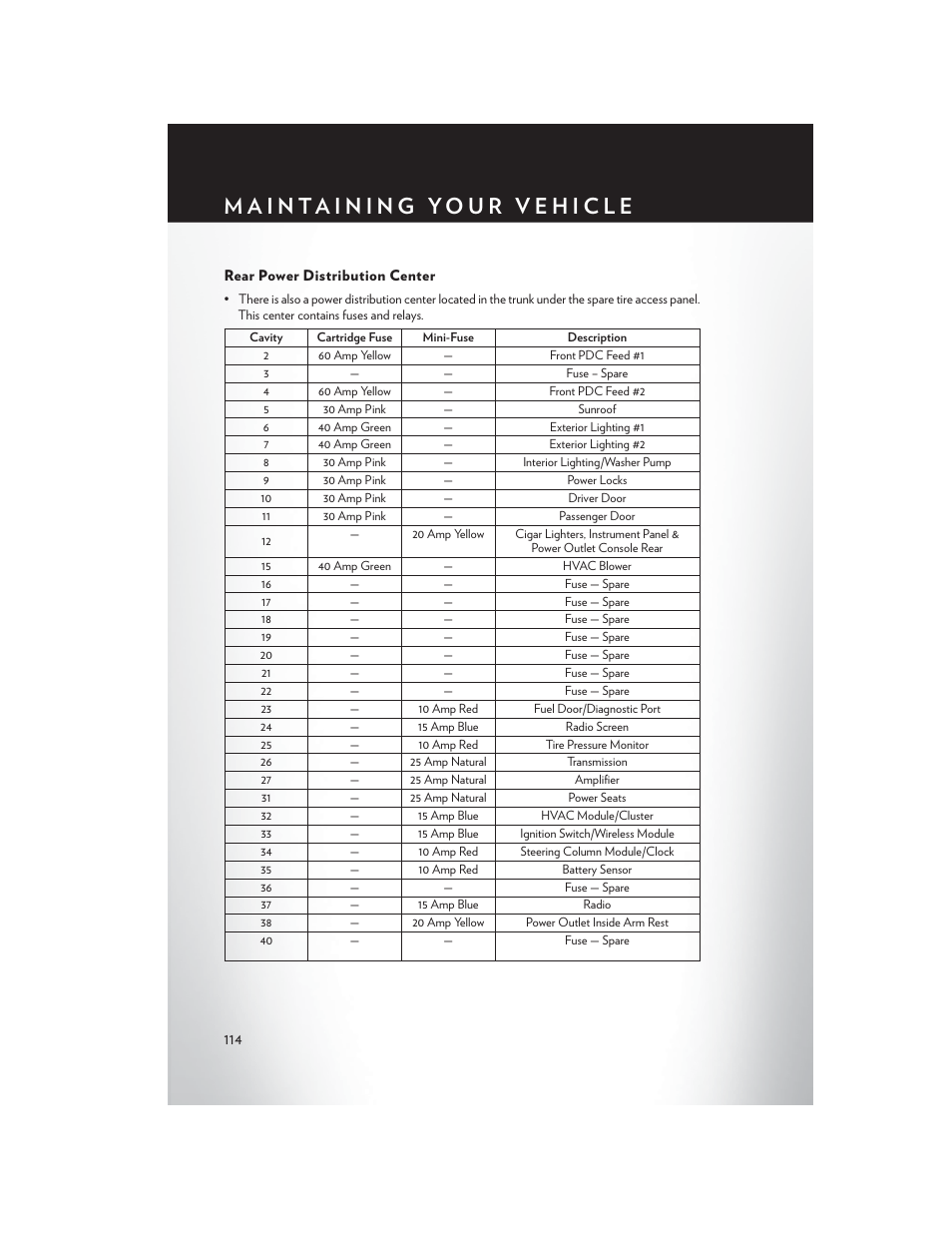 Rear power distribution center | Chrysler 2014 300 - User Guide User Manual | Page 116 / 132