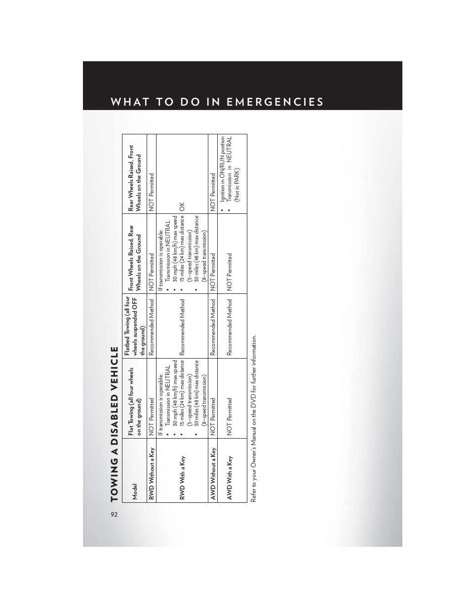 Towing a disabled vehicle | Chrysler 2014 300 - User Guide User Manual | Page 94 / 132
