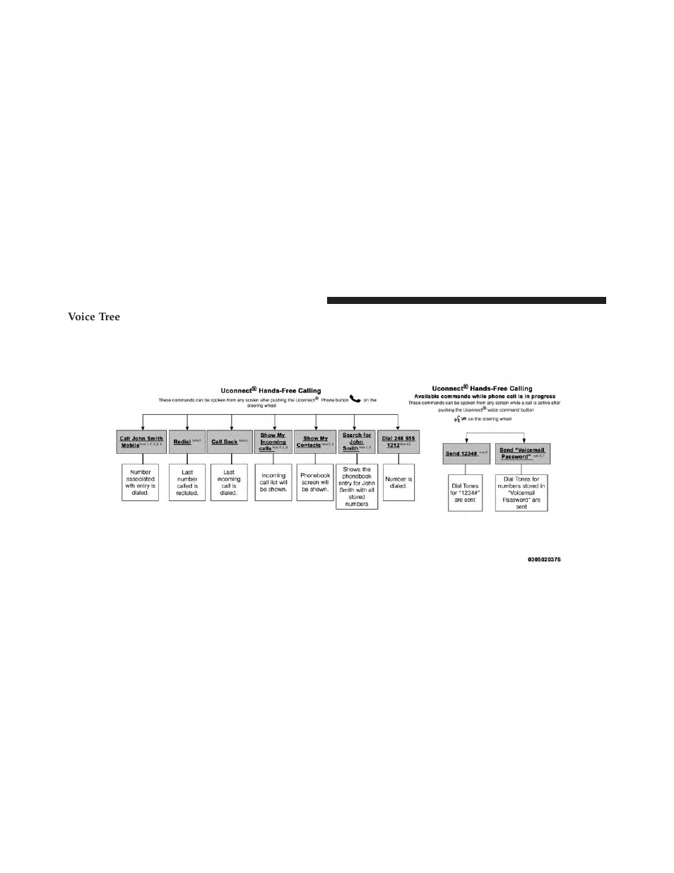 Voice tree | Chrysler 2014 300 SRT - Owner Manual User Manual | Page 162 / 590