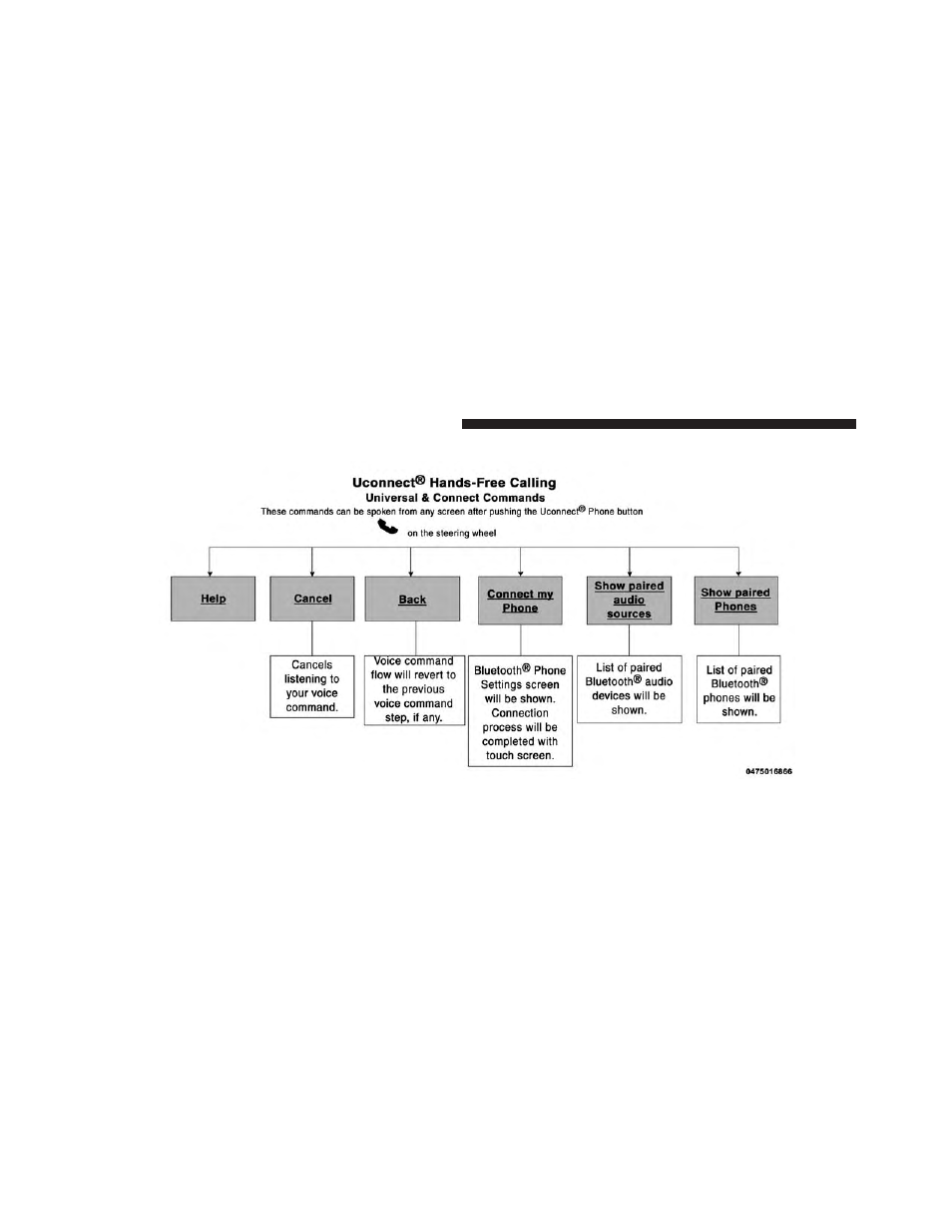 Chrysler 2014 300 SRT - Owner Manual User Manual | Page 166 / 590