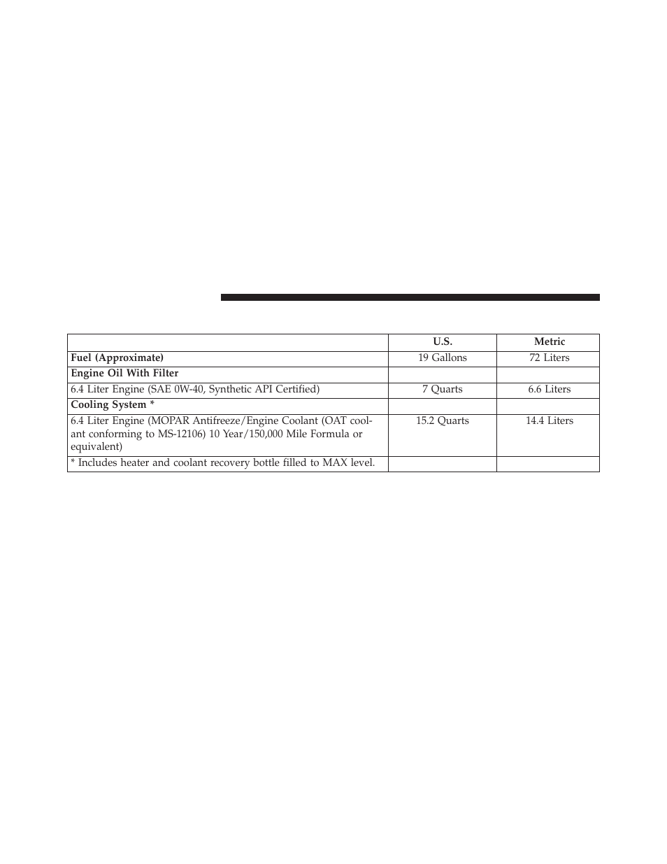 Fluid capacities | Chrysler 2014 300 SRT - Owner Manual User Manual | Page 536 / 590