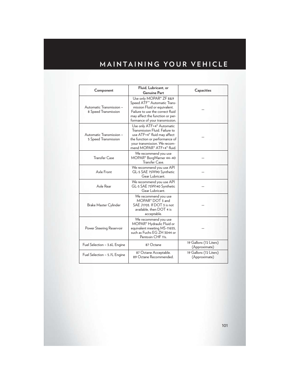 Chrysler 2014 300 SRT - User Guide User Manual | Page 103 / 132