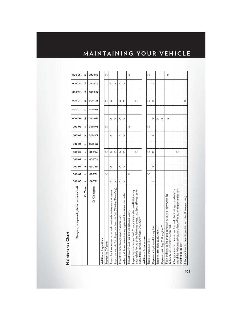 Maintenance chart | Chrysler 2014 300 SRT - User Guide User Manual | Page 107 / 132