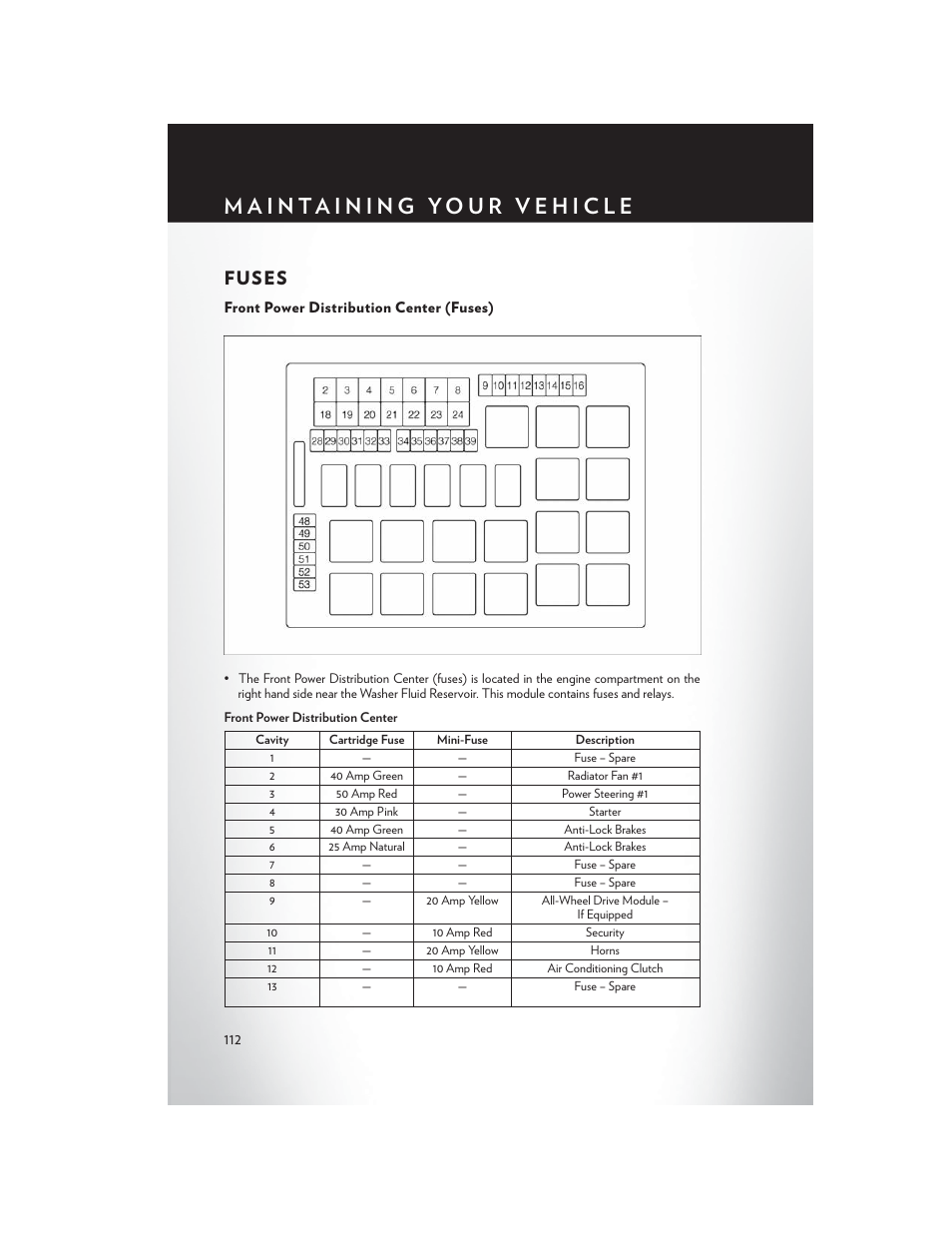 Fuses, Front power distribution center (fuses) | Chrysler 2014 300 SRT - User Guide User Manual | Page 114 / 132