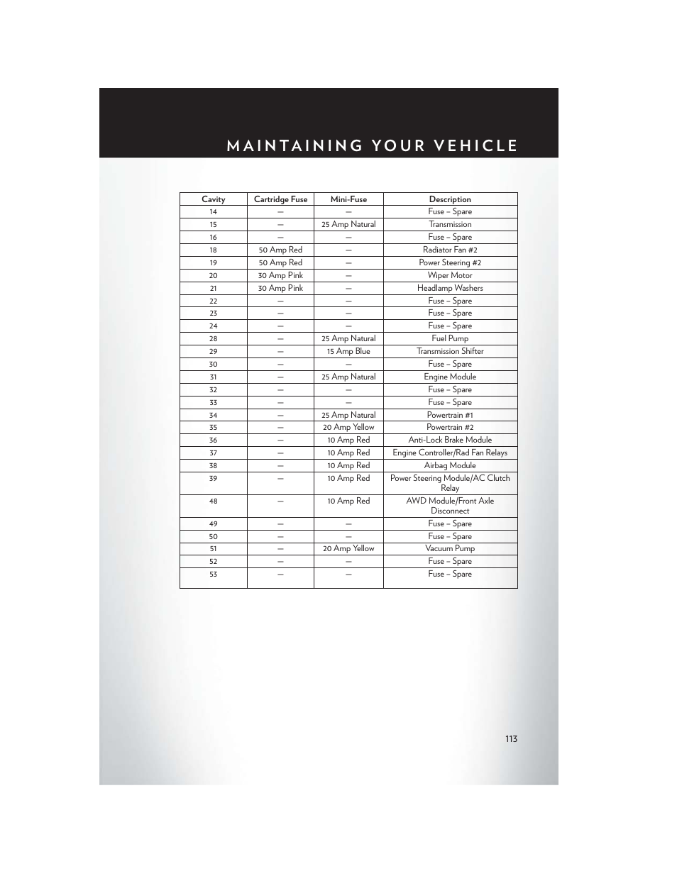 Chrysler 2014 300 SRT - User Guide User Manual | Page 115 / 132