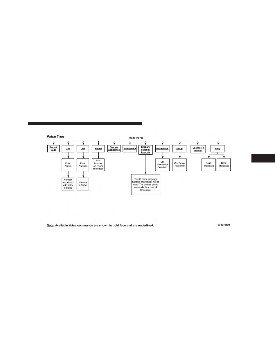 Chrysler 2014 200 - Owner Manual User Manual | Page 137 / 516