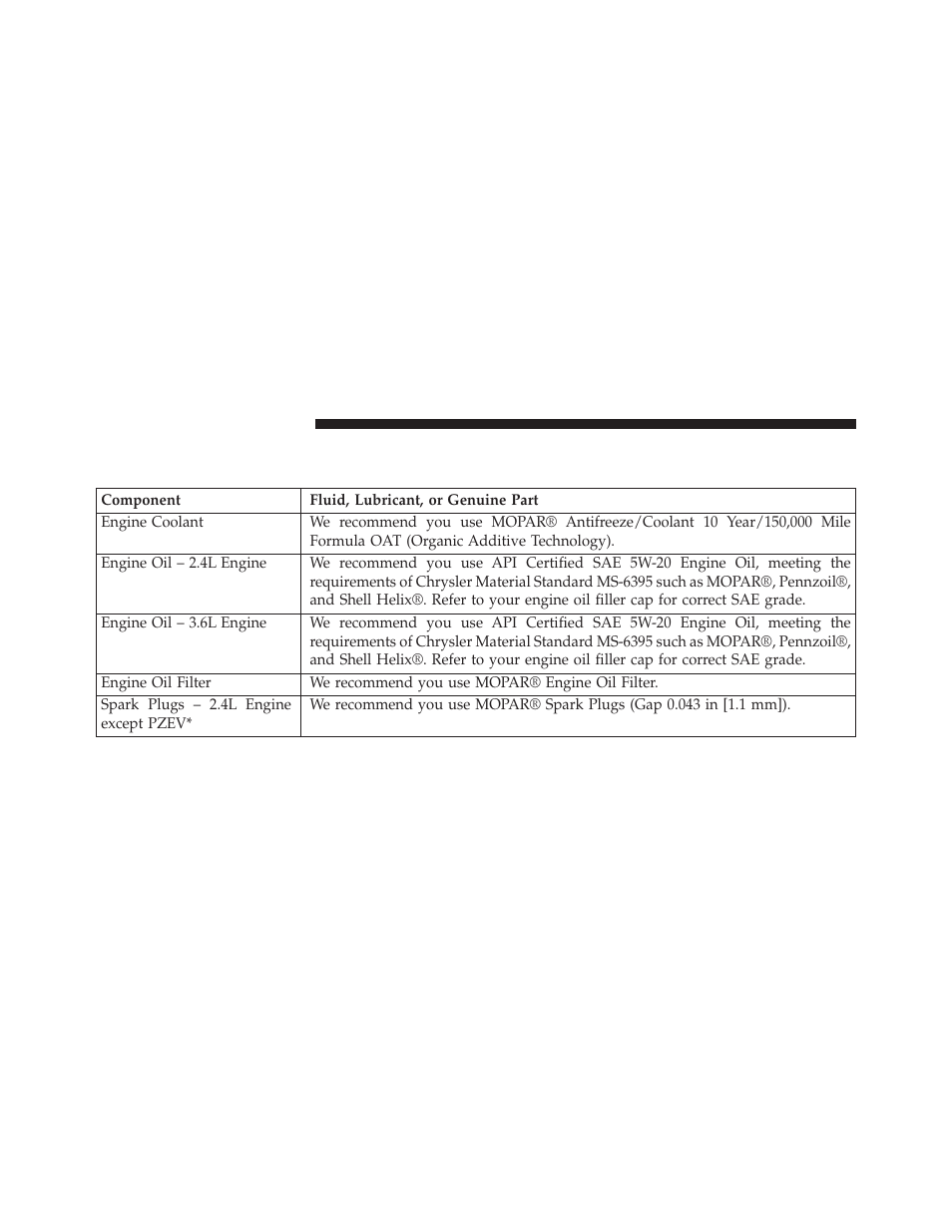Fluids, lubricants and genuine parts, Engine, Fluids, lubricants and genuine | Parts | Chrysler 2014 200 - Owner Manual User Manual | Page 474 / 516