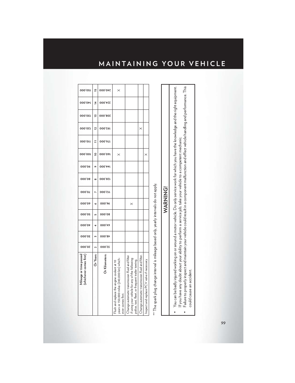 Warning | Chrysler 2014 200 - User Guide User Manual | Page 101 / 116