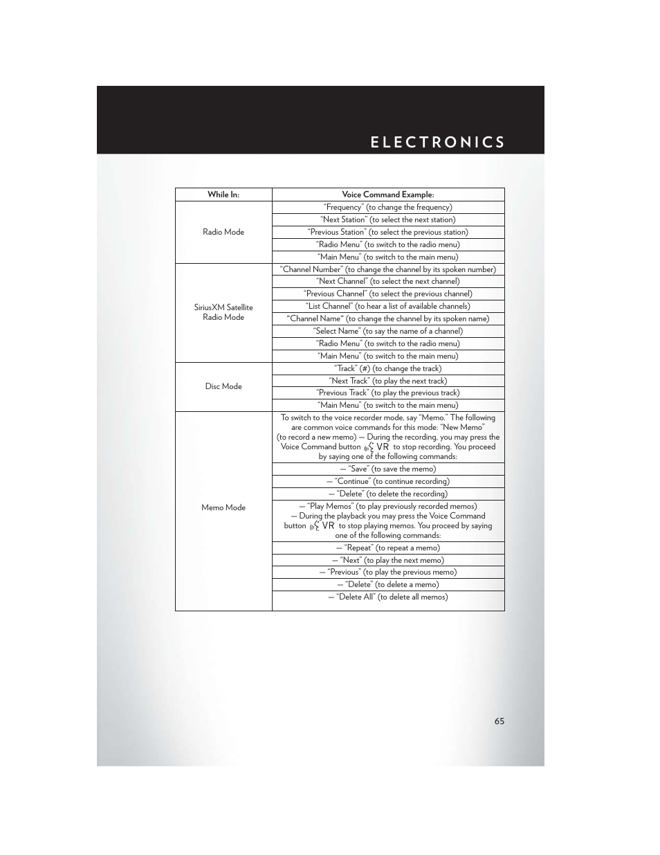 Chrysler 2014 200 - User Guide User Manual | Page 67 / 116