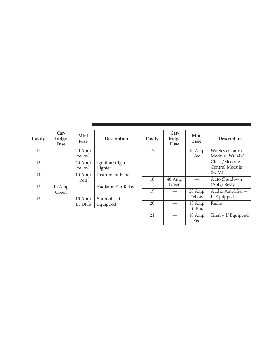 Chrysler 2014 200 Convertible - Owner Manual User Manual | Page 468 / 522