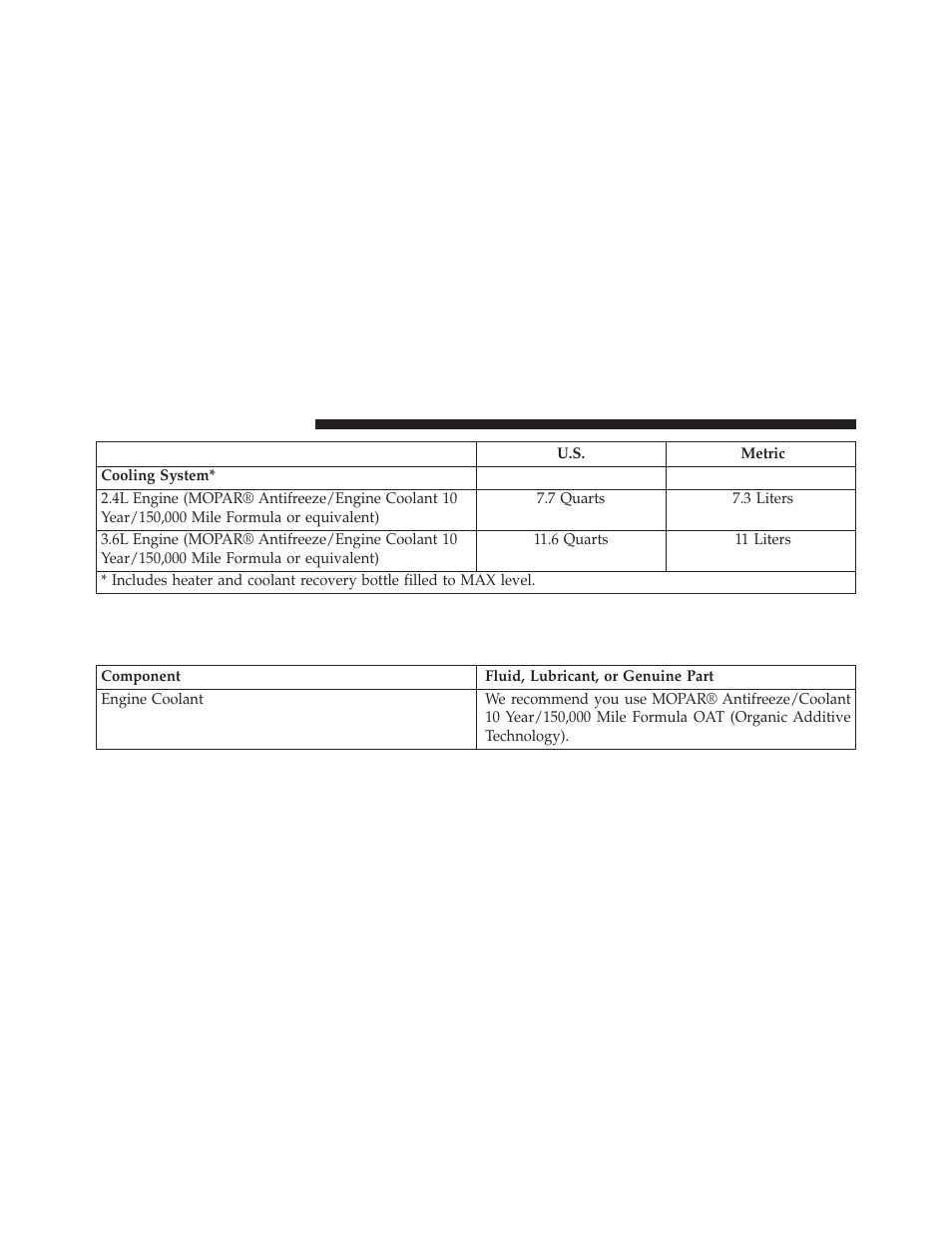 Fluids, lubricants and genuine parts, Engine | Chrysler 2014 200 Convertible - Owner Manual User Manual | Page 480 / 522