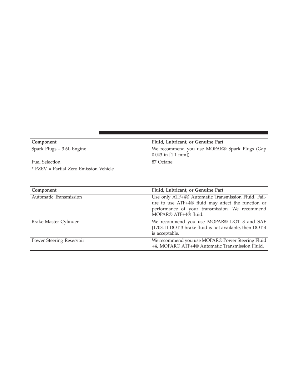 Chassis | Chrysler 2014 200 Convertible - Owner Manual User Manual | Page 482 / 522