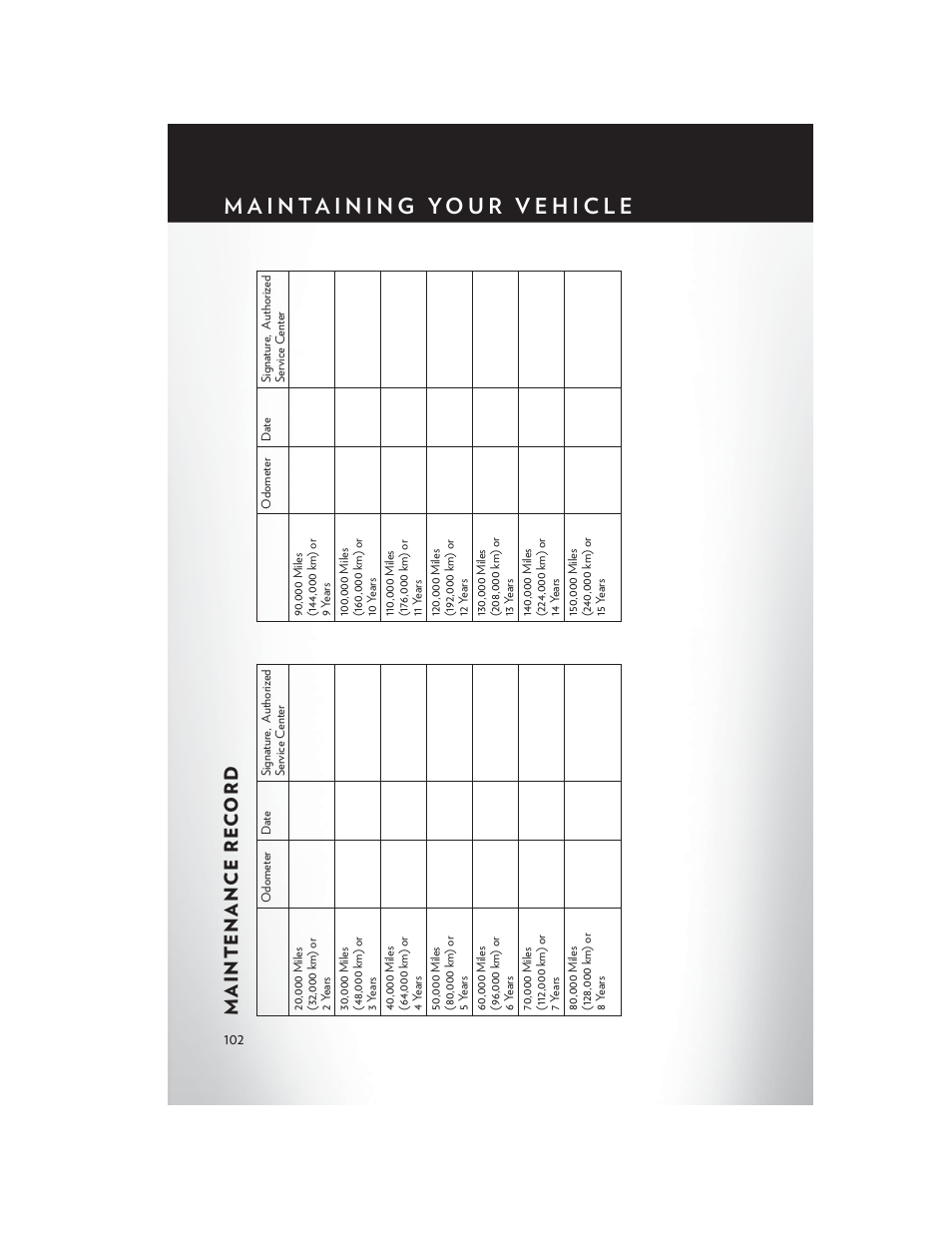 Maintenance record, Maintenance re c ord | Chrysler 2014 200 Convertible - User Guide User Manual | Page 104 / 124