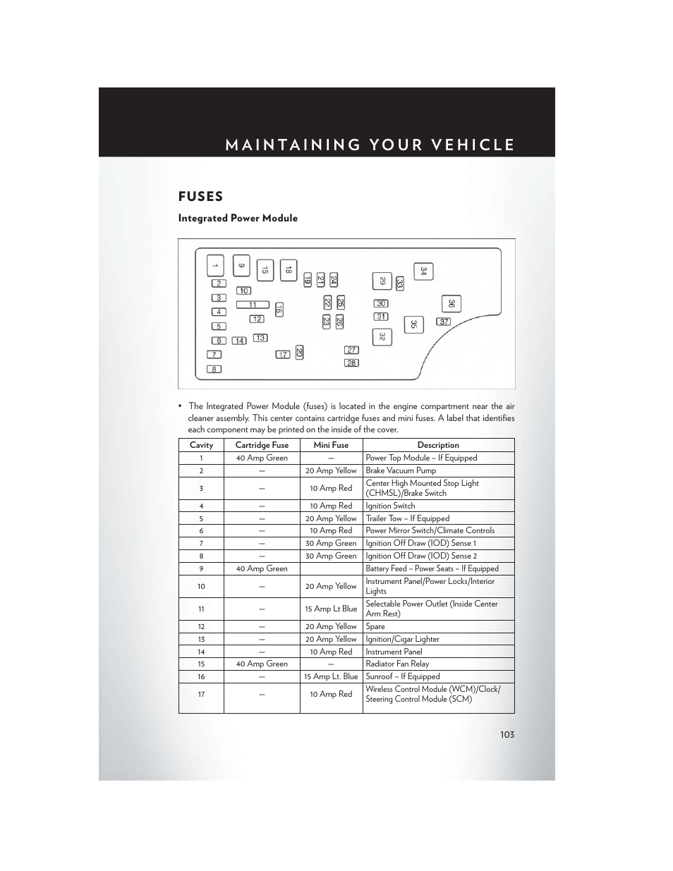 Fuses, Integrated power module | Chrysler 2014 200 Convertible - User Guide User Manual | Page 105 / 124