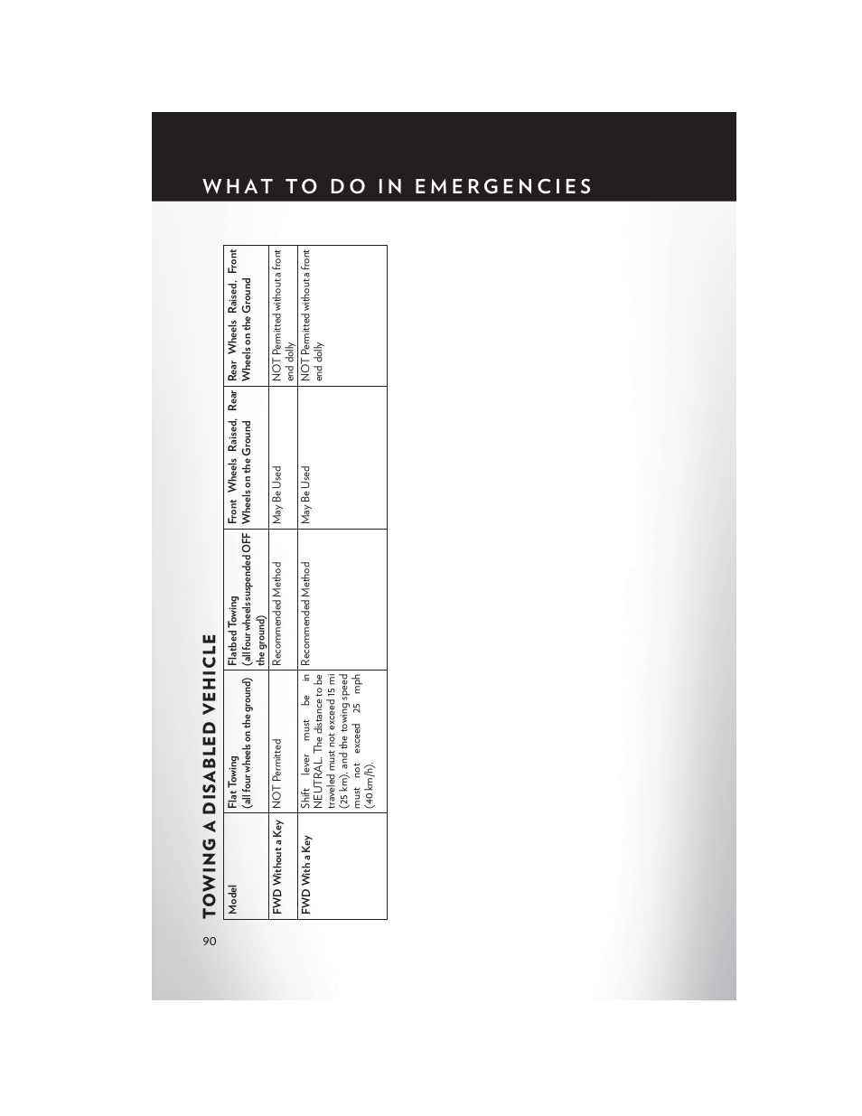 Towing a disabled vehicle | Chrysler 2014 200 Convertible - User Guide User Manual | Page 92 / 124
