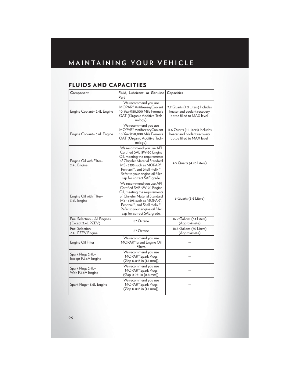 Fluids and capacities | Chrysler 2014 200 Convertible - User Guide User Manual | Page 98 / 124