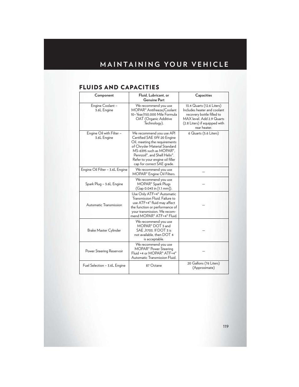 Fluids and capacities | Chrysler 2014 Country - User Guide User Manual | Page 121 / 148