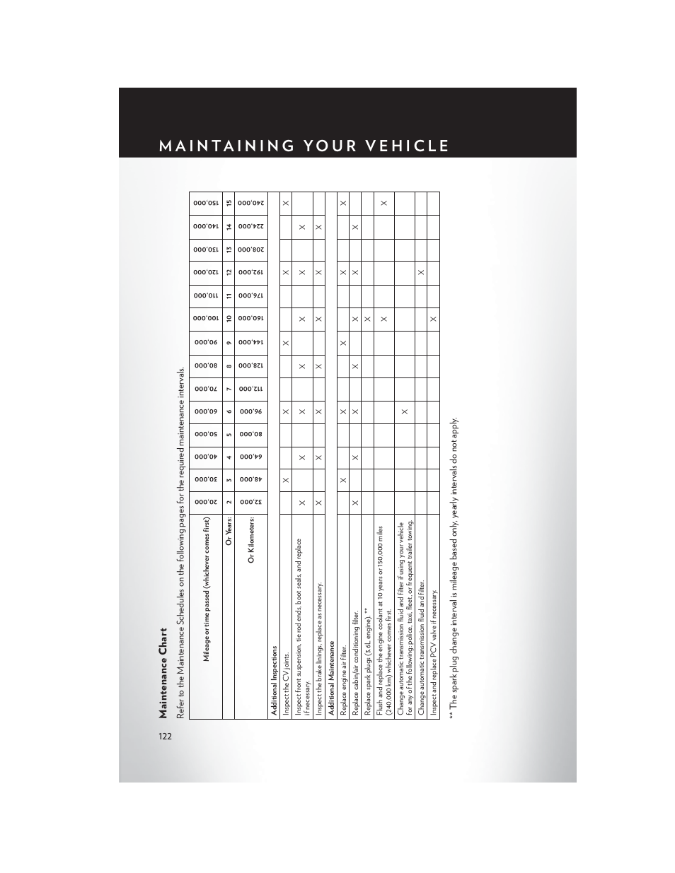 Maintenance chart | Chrysler 2014 Country - User Guide User Manual | Page 124 / 148