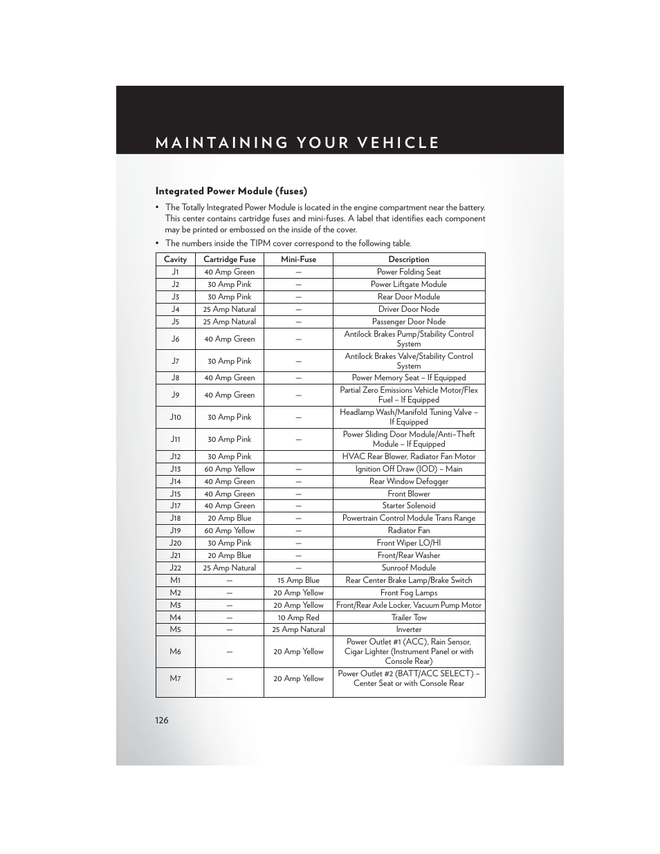 Integrated power module (fuses) | Chrysler 2014 Country - User Guide User Manual | Page 128 / 148