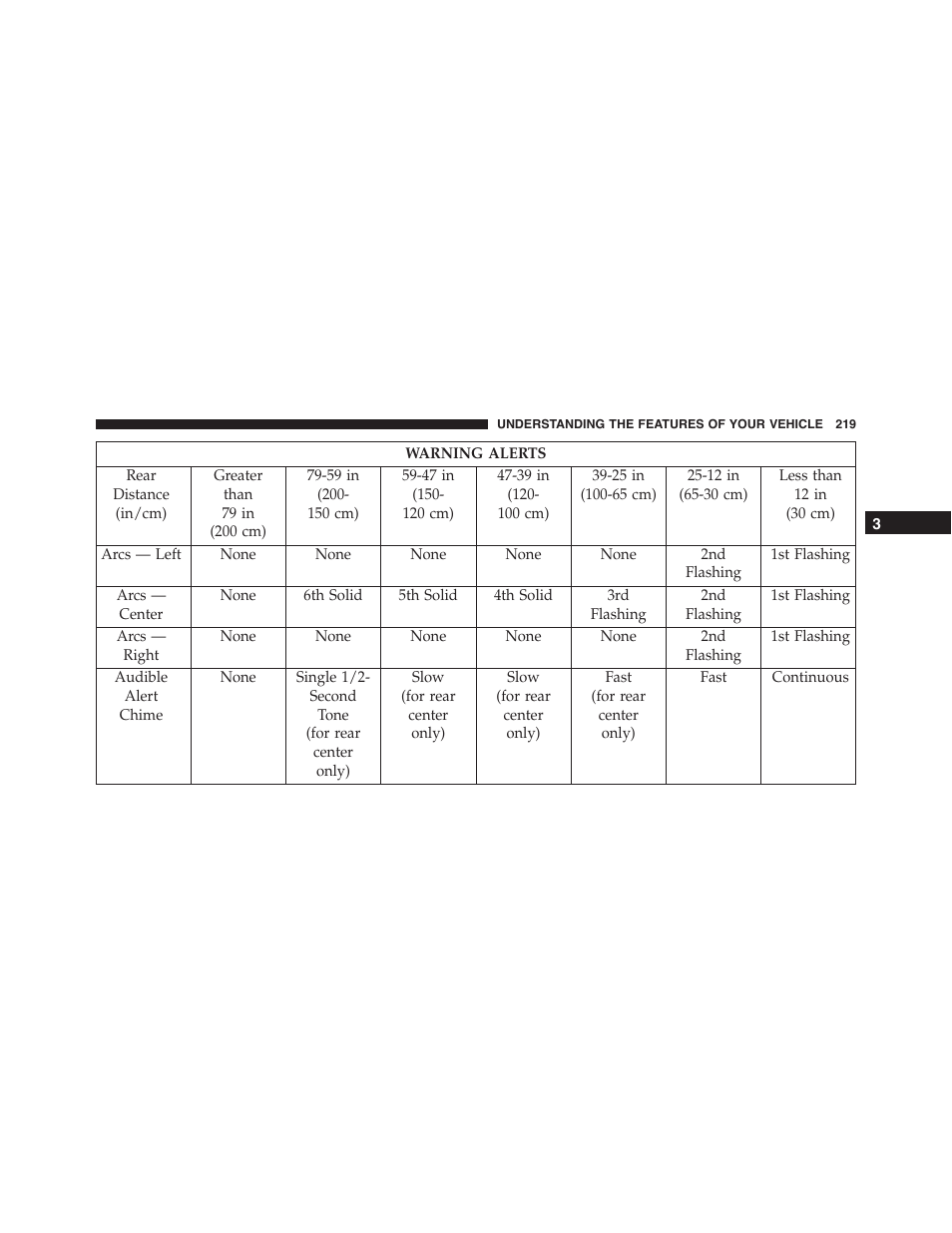 Chrysler 2015 300 - Owner Manual User Manual | Page 221 / 584