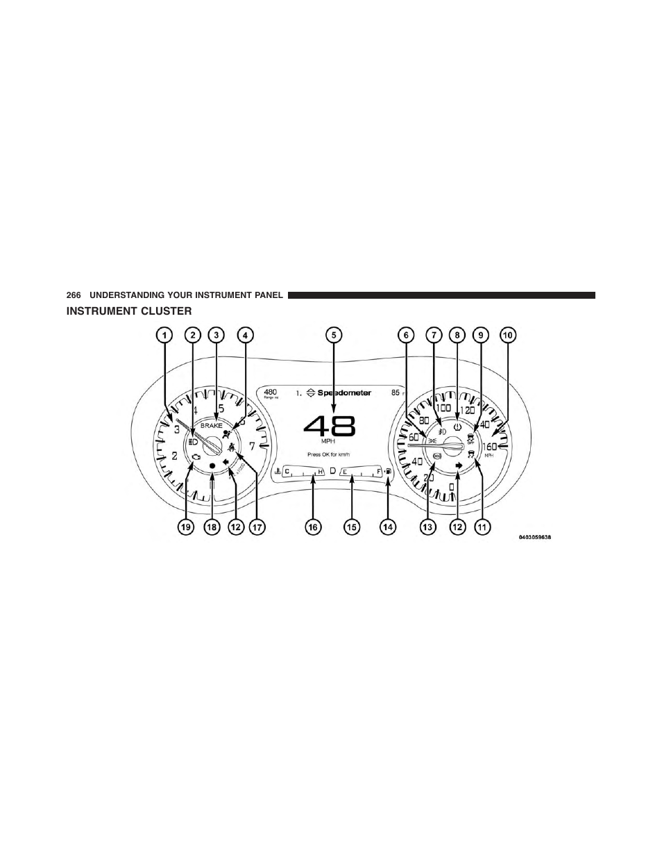 Instrument cluster | Chrysler 2015 300 - Owner Manual User Manual | Page 268 / 584
